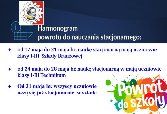 Mini plakat przedstawiający etapy powrotu od połowy maja do szkoły